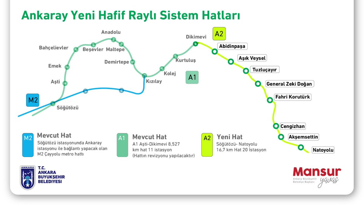 Mansur Yavaş