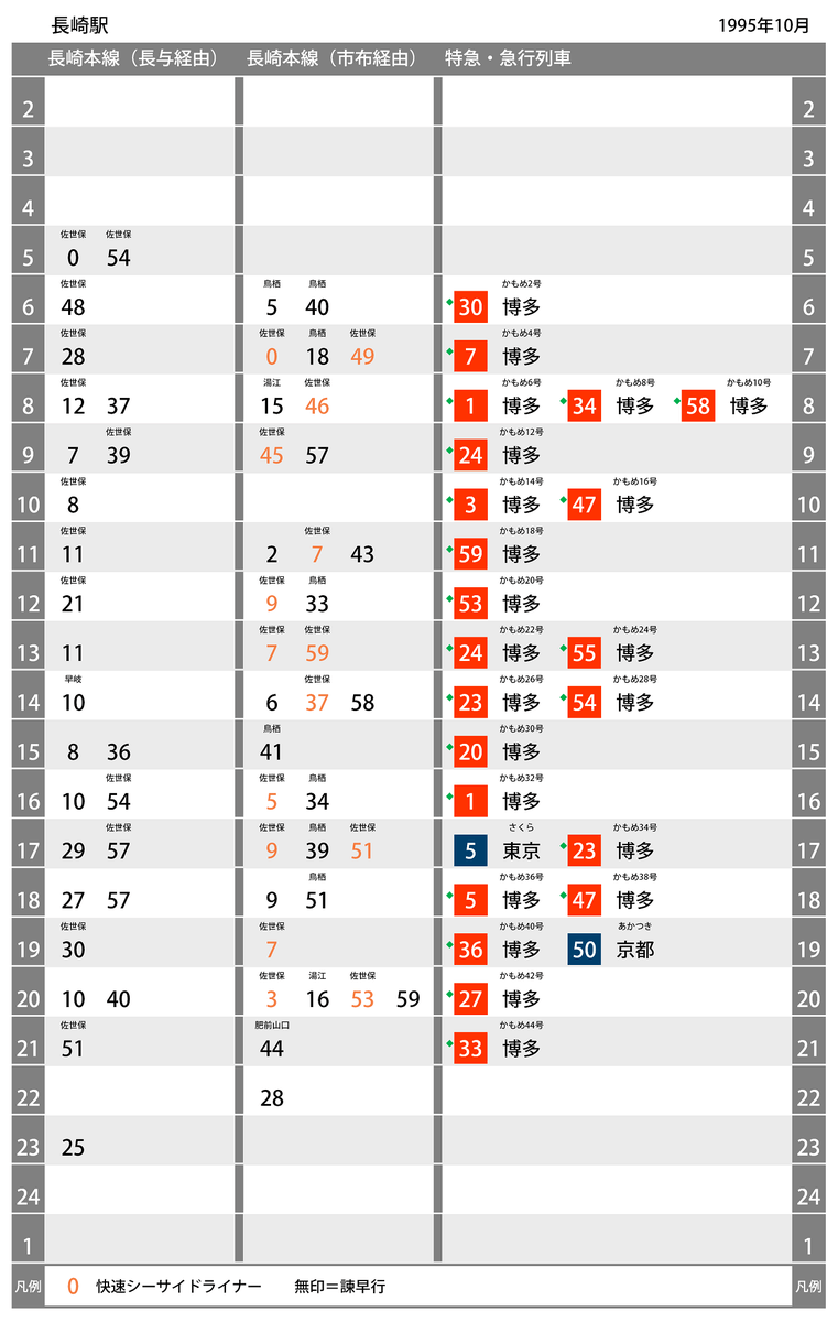 1995年の長崎駅時刻表 特急かもめと快速シーサイドライナーが核にある