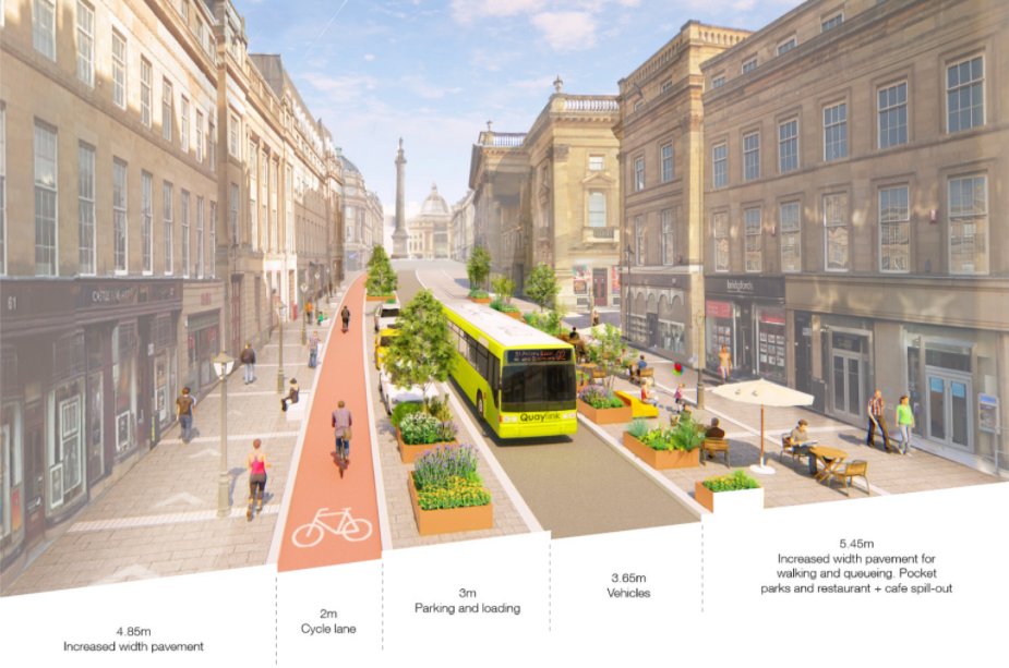 danhollandnews's tweet photo. Full details of this to follow @ChronicleLive later, but here is what a social distancing Grey Street is going to look like. Parking spaces removed to create cycle lane, extra pavement space for walking and for cafes and other businesses. Traffic southbound only. https://t.co/z5NvbnfwvT