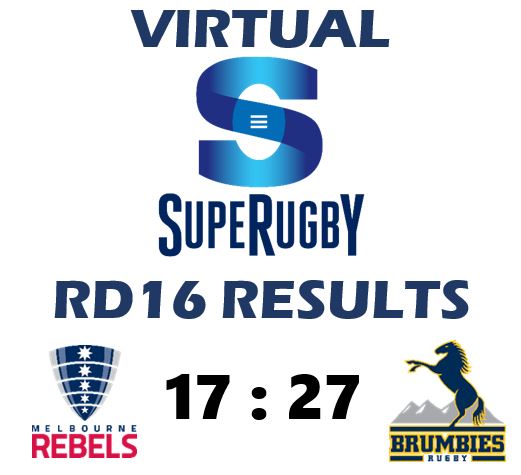 GLAnalytics's tweet photo. RD16 #VirtualSuperRugby from a #VirtualAAMIPark has @BrumbiesRugby outlasting @MelbourneRebels 27-17. Brumbies out to a quick start as the Rebels started with a revamped pack but a much tighter contest once bench came into play #VirtualFooty https://t.co/73jJtKcMjz
