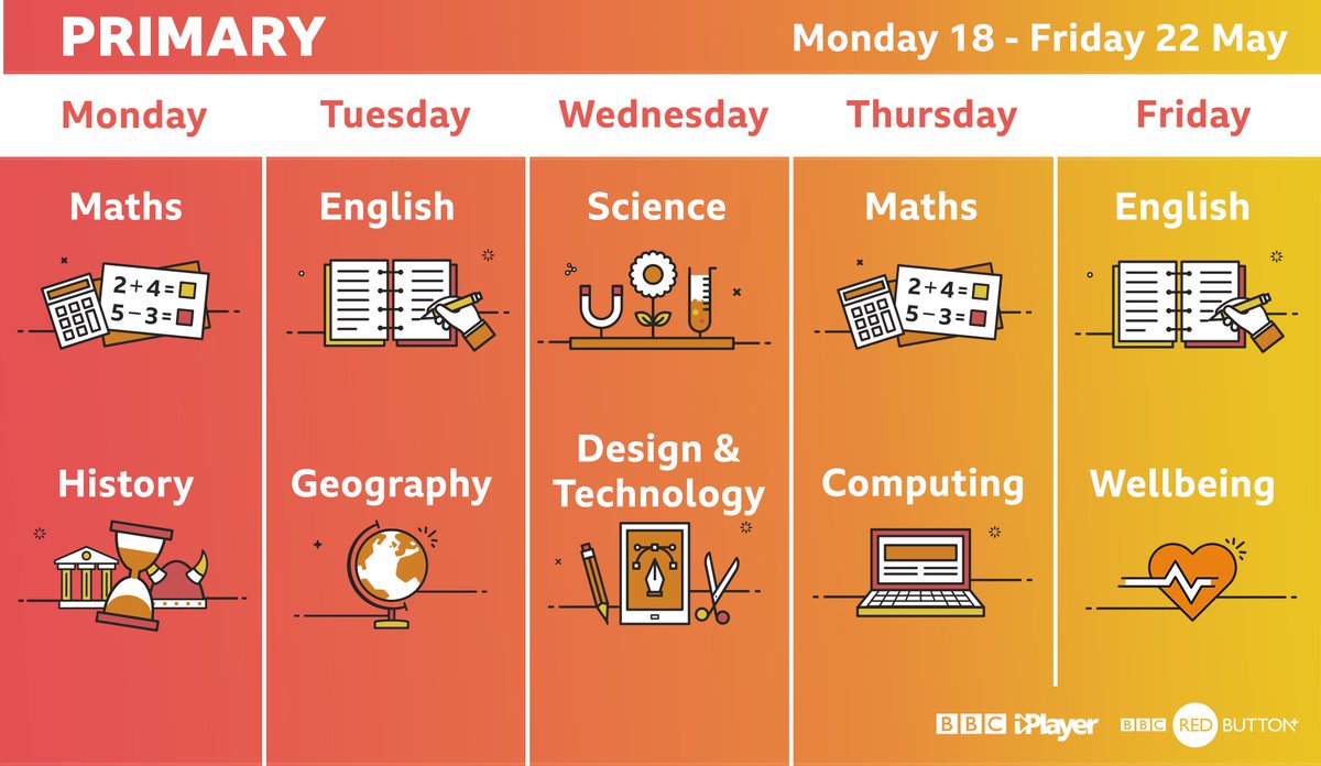 BBC Bitesize tweet media