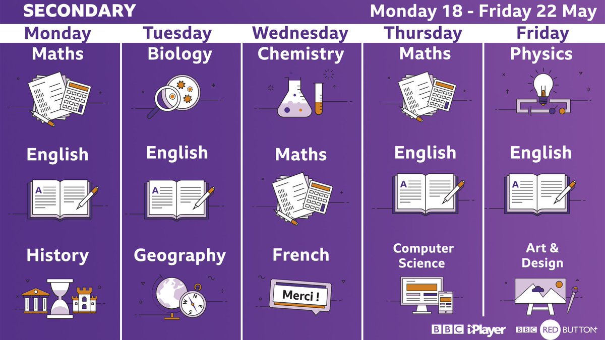 BBC Bitesize tweet media