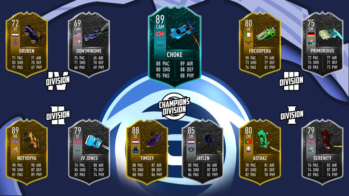 SundaysEsport's tweet photo. The last #TOTW of #ECCS6 league play is out now! Teams and players have stepped up once more to end their season on a positive note!🏅

Congratulations to the #POTW: Choke https://t.co/J6v8ph1DE3