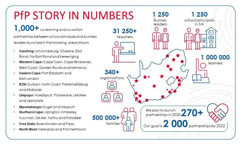 CitzenLeaderLab's tweet photo. We are celebrating 10 years of impactful work in education. Our work in leadership development was spearheaded by our two fiercely passionate founders @louisevanrhyn and principal @rugaya5 who felt the need to create a support system for principals. https://t.co/U8vf39Pgrv