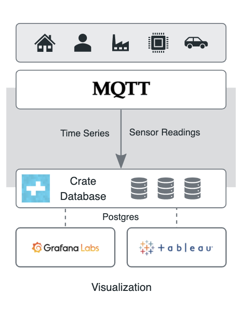 Predictiveworks's tweet photo. #PredictiveWorks Industry-Specific Connectors

With an MQTT ingestion and a Postgres access, it can be put at the heart of an end-to-end IoT solution with ease. 
#PredictiveAnalytics #Analytics #IoT #CloudDataFusion #PredictiveWorks https://t.co/Tr7NSWzEcU