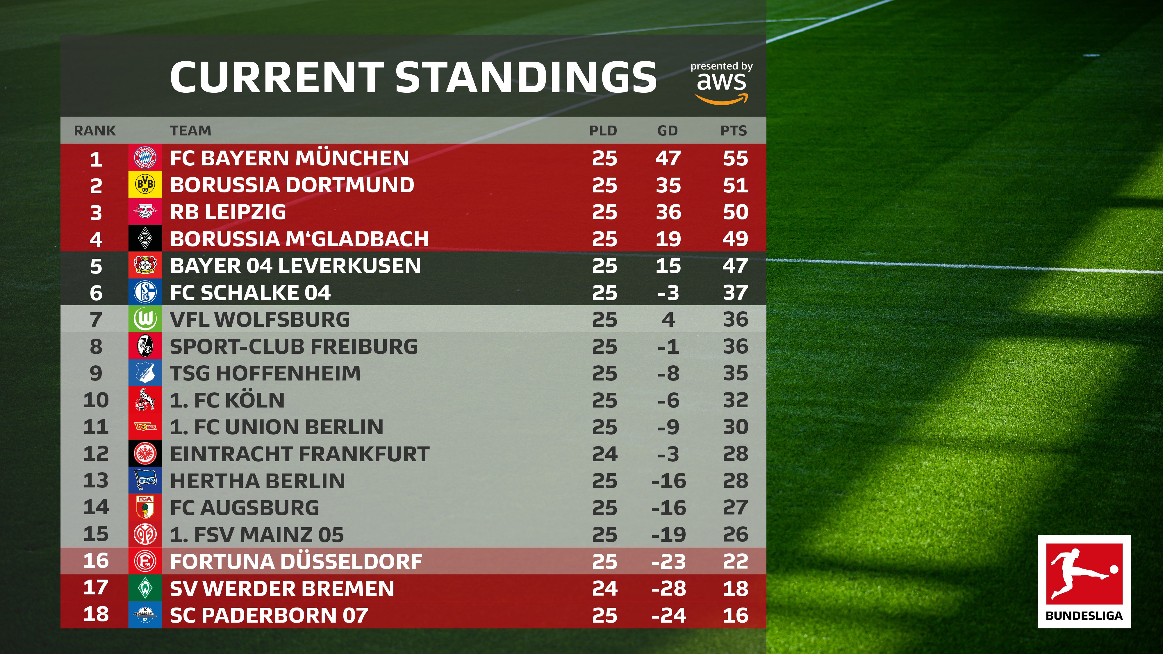 Jadwal Bundesliga Pekan Ini Borussia Dortmund, Schalke 04, Bayern