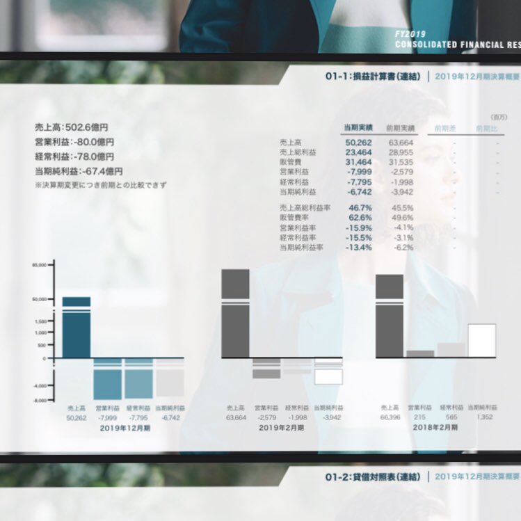 レナウン 潰れる