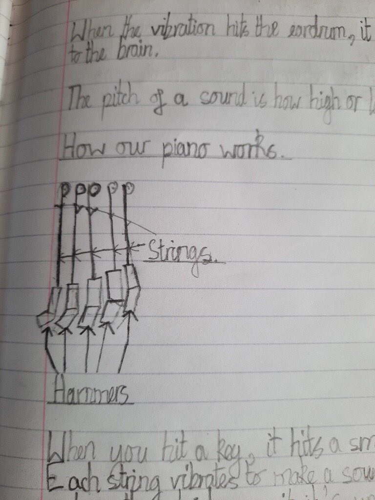 LjiMiss's tweet photo. 🎵 For this week’s science lesson focusing on how sound travels, this young man and his mum took their piano cover off to look at the workings. They could see the hammers, the dampers, the strings and the tuning parts! 🎶 @LowtonJIPrimary https://t.co/0ltY9uzI0W