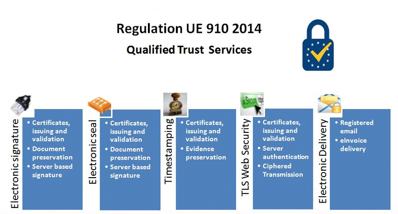 tcab_eu's tweet photo. Podemos confirmar que #TCAB es uno de los primeros organismos de evaluación de la conformidad que cumple con los requisitos EN 319 403 e ISO / IEC 17065 definidos en eIDAS. Estamos listos para la acreditación. https://t.co/PqeA8ZY89Q