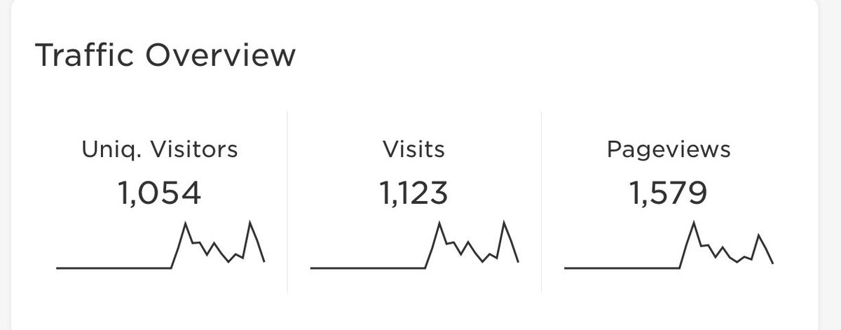 ForceWithLuke1's tweet image. We hit over 1,000 unique visitors today on the blog in just under 2 weeks! Thank you to everyone who has shared/visited/followed! I hope you’re enjoying and finding the content useful ☁️ Make sure you follow for much more to come! #Salesforce #salesforceblog #TrailblazerCommunity