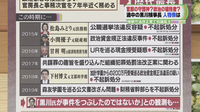 犯罪者集団自民党 Cerca Al Twitter