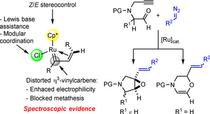 Chemistry A Spectroscopic And Computational Study Of Ruthenium Vinyl Carbenes Derived From Cp Cp Rucl Based Complexes Helps To Explain Their Unusual Reactivity Ciqususc At Universidadeusc T Co 8mykbwcsxk T Co Fdy0byhcac