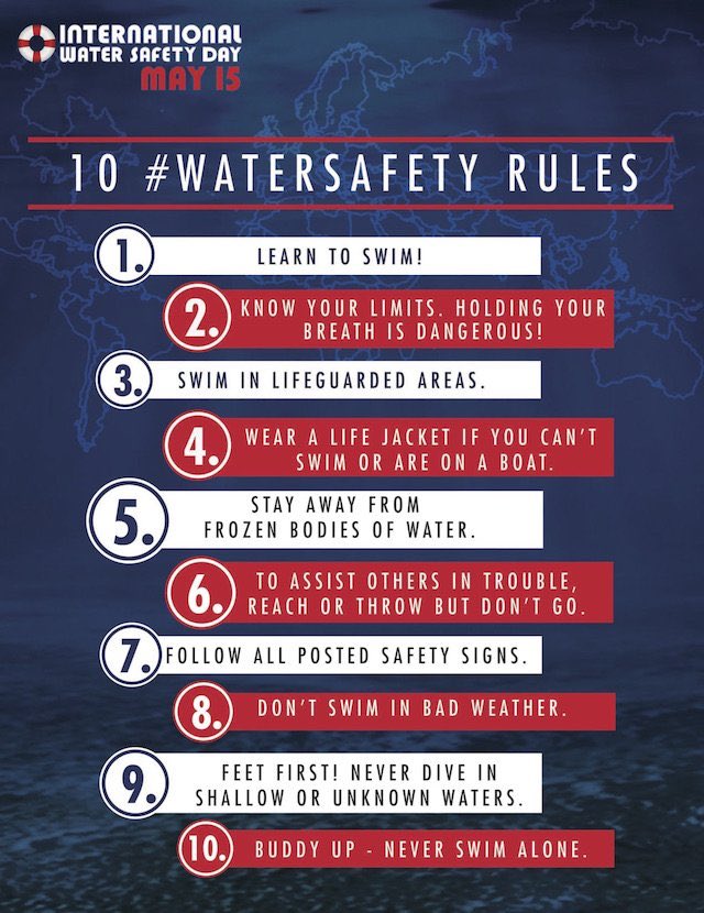 May 15 is #InternationalWaterSafetyDay 💦 @IWSD1 The Earth is 70% water. 🌊Approx 372,000 people drown globally each year, mostly in dev countries. Drowning can affect everyone, with those under 5 yrs old at greatest risk. #DrowningIsPreventable, follow these tips to #StaySafe