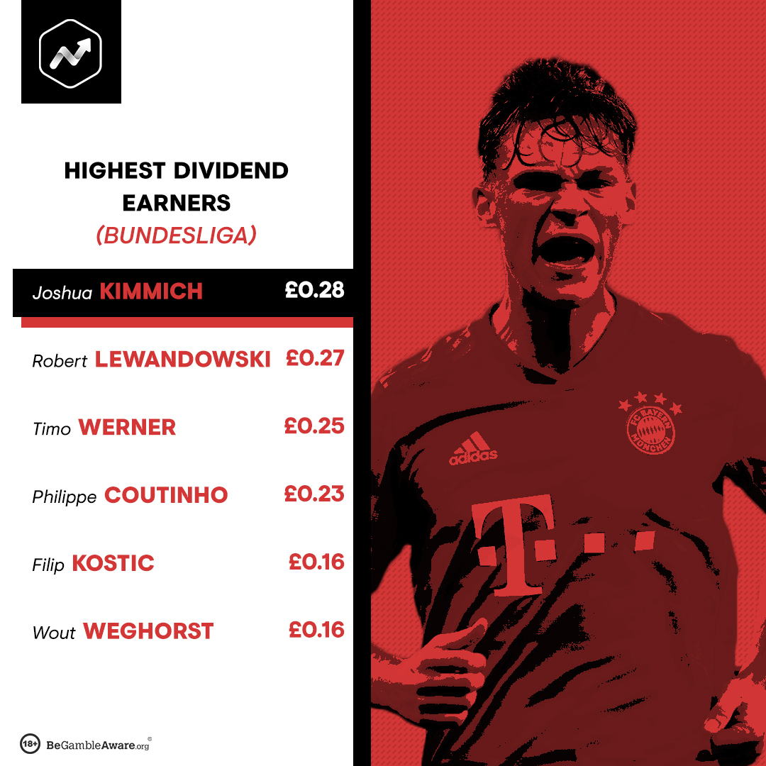Highest Earner In Bundesliga - 10 Highest Paid Players In The Bundesliga : In the season 5 ...