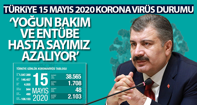 karabukgundem's tweet photo. Sağlık Bakanlığı, son 24 saatte 48 kişinin korona virüsten hayatını kaybettiğini, toplam can kaybının 4 bin 55 olduğunu açıkladı. #karabükhaber #karabükhaberleri #hayat #kaybetti #saatte https://t.co/jzieKyksTh https://t.co/kwVODKm01D