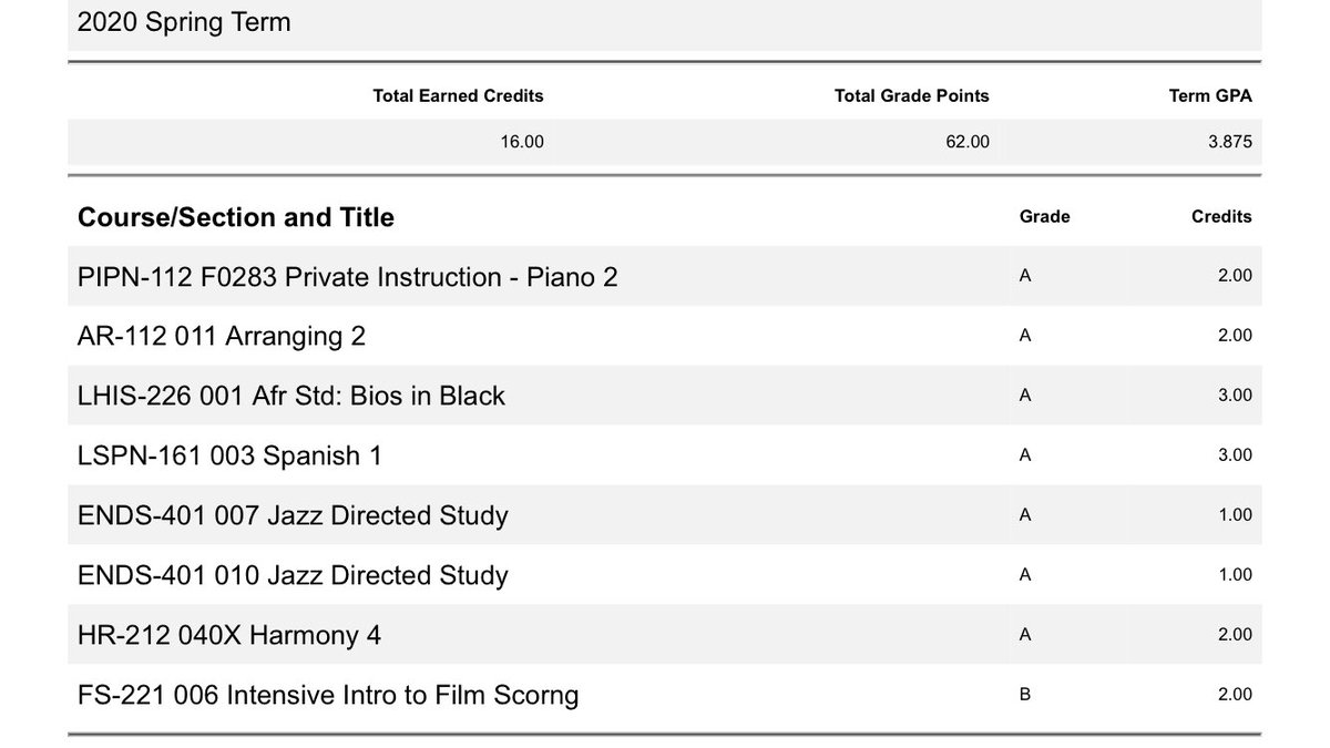 First year at <a href="/BerkleeCollege/">Berklee College of Music</a> officially completed!! So much hard work, blood sweat and tears paid all the way off! Forever thanking God for sustaining me through everything 😭🙌🏾❤️ big love to you all for your support and belief in me along the way!!