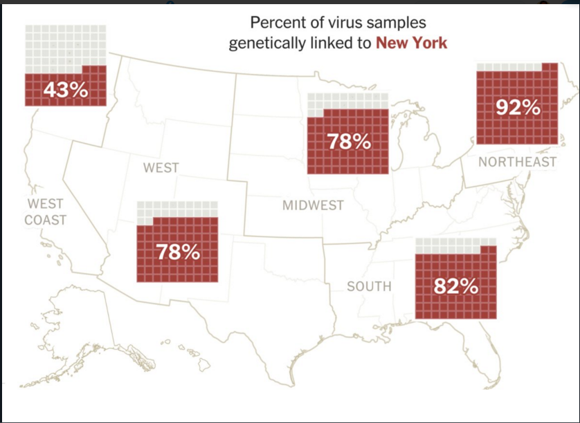 "In a globalized world, a deadly disease is one plane ride away" is the oldest cliche about pandemics. Usually used as enlightened self interest to motivate helping poor countries. Domestically, it was affluent who fled New York in March & spread outbreaks  http://gis.cas.sc.edu/gibd/how-our-collective-efforts-of-fighting-the-virus-are-reflected-on-maps/