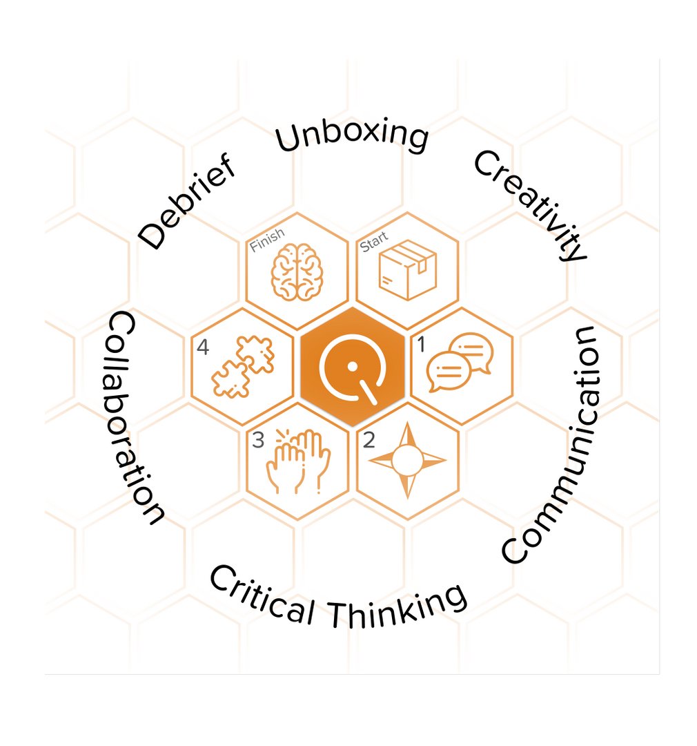 QUEST Boxes tweet media