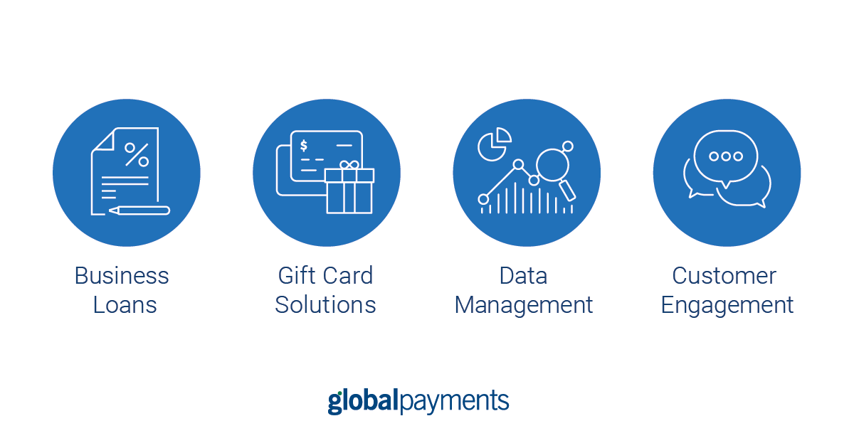 Global Payments Inc On Twitter As Your Business Navigates The New World Of Commerce We Re Here To Help Connect Your Customers To Your Products And Services Whenever And Wherever They Are Learn