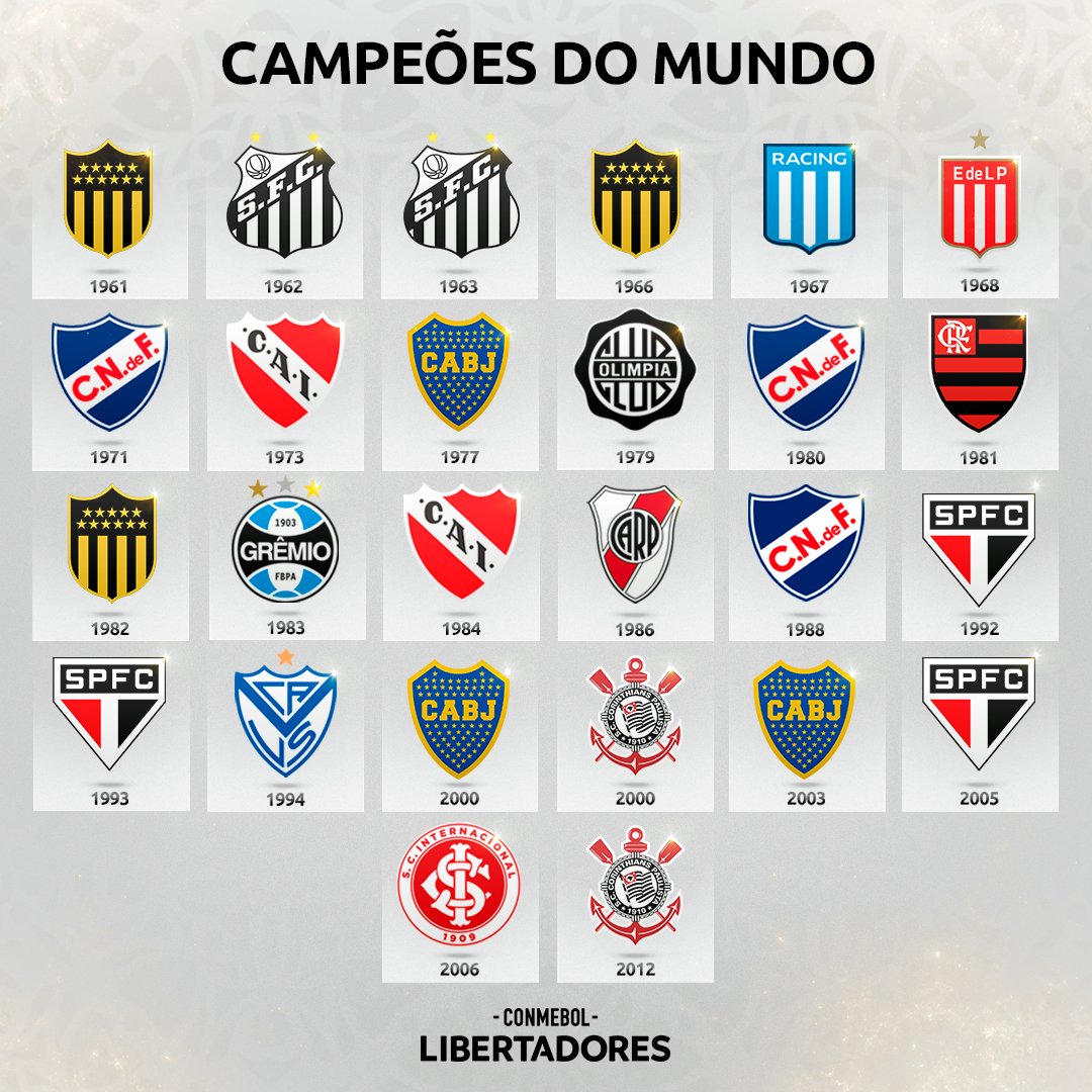 Último Sul Americano Campeão Mundial de Clubes SCCP