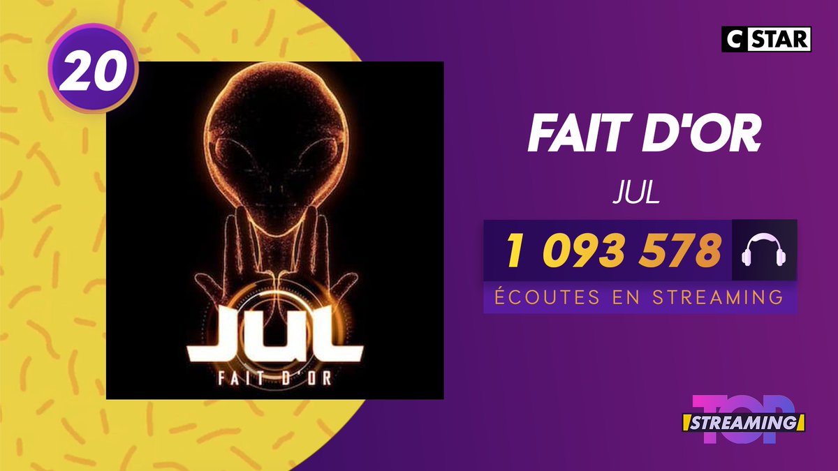 CStar's tweet photo. Première semaine pour #FaitdOr, le nouveau track de la machine @jul qui réalise plus d’un million de stream et se place 20ème du #TopStreaming https://t.co/l4RGh3hZji