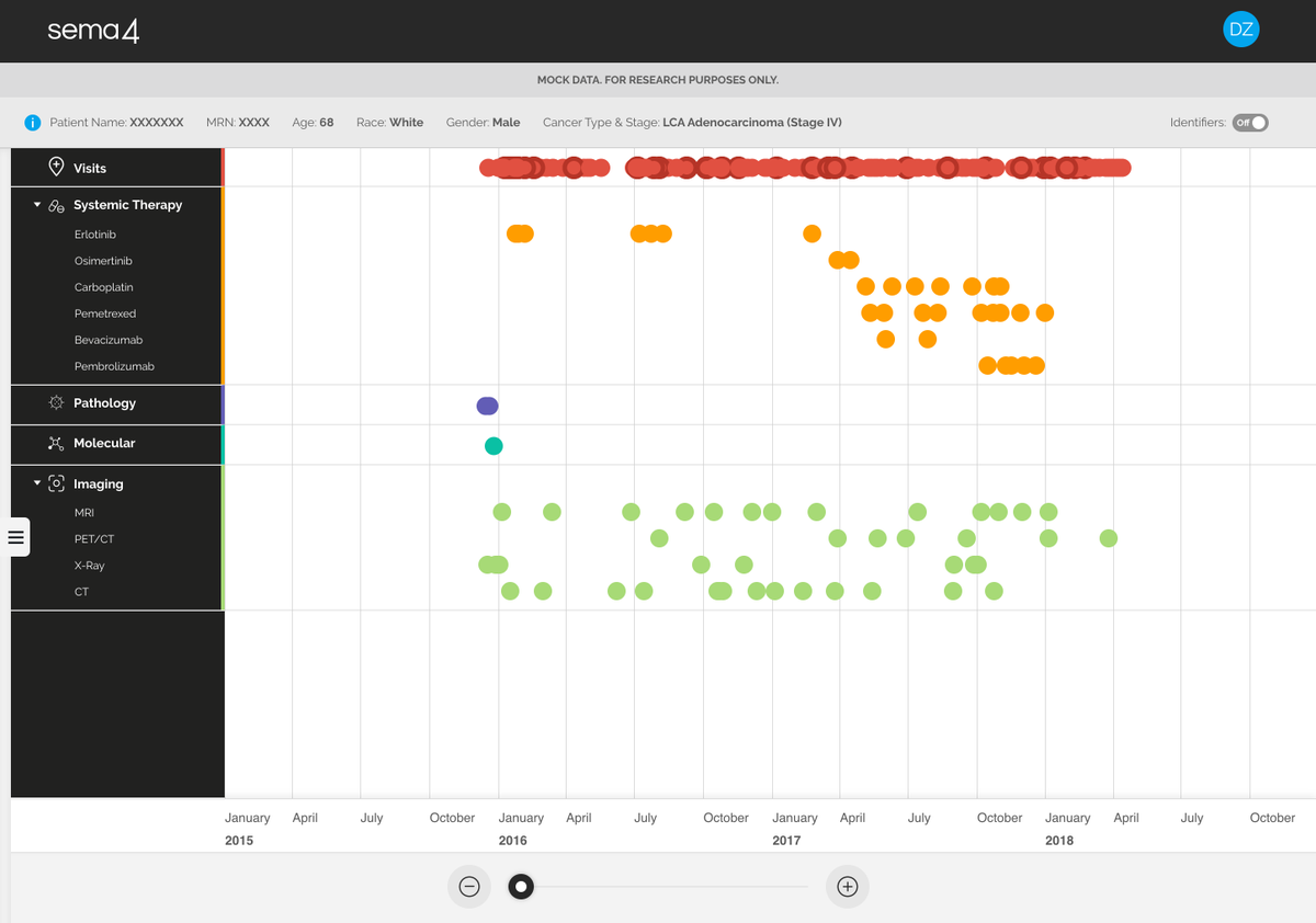 sema4's tweet photo. Now more than ever, leveraging rich data can optimize treatment across health systems. Sema4 SVP of Bioinformatics R&amp;D, Dr. @RongChenBioinfo outlines the opportunity for oncologists to gain critical insights from patient data. Read more: https://t.co/VGK0GmDOxR #precisiononcology https://t.co/6aRIHPS5cn
