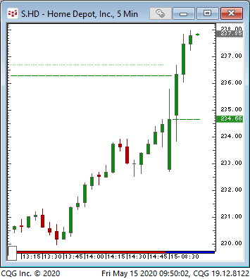 LBR_MarketFeed's tweet photo. three bars up or down BMY, HD, CMG to upside, WBA and TMUS to downside.  (supply/demand imbalances) https://t.co/rKuXM14JLR
