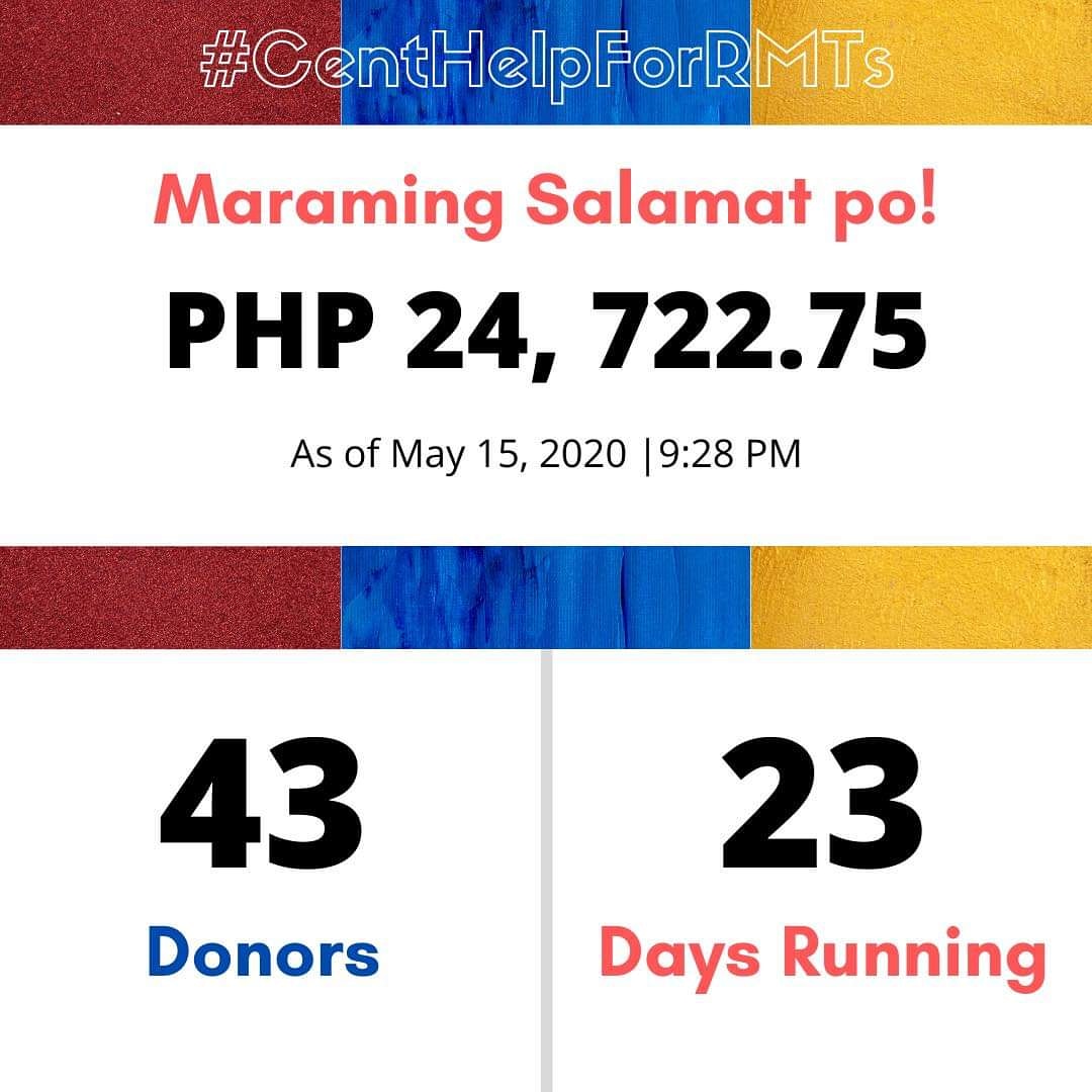 CentHelpForRMTs's tweet photo. MARAMING SALAMAT PO!

As of our 23rd day running, we have earned PHP 24, 722.75 from our 43 donors!

Let's Gear Up our RMTS! 

For more infos, you can check out our FB page amd other social medias!

#CentHelpForRMTs ❤️ https://t.co/DeSXhT6Msc
