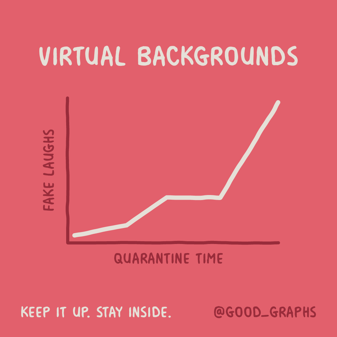 Good_Graphs's tweet photo. We get it…

#good_graphs #goodgraphs #StayHome #StayInside #FlattenTheCurve #AloneTogether #StopTheSpread #Coronavirus #COVID19 #ViralKindness #SafeHands #videocalls #videocall #facetime #wfh @zoom_us @zoom_video_communications @MicrosoftTeams #MicrosoftTeams #virtualbackground https://t.co/dUN3rBaurr