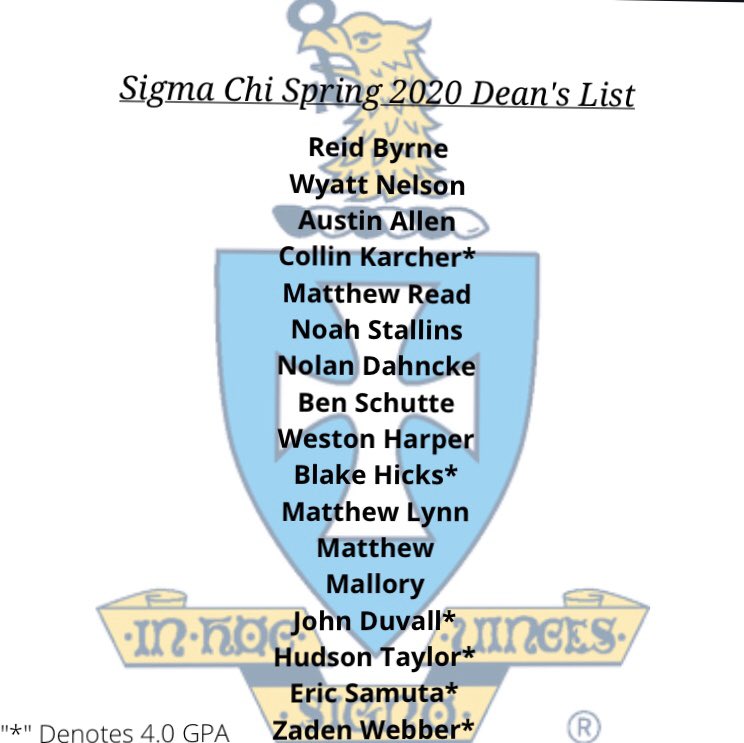 Congrats! Hope everyone has a great summer. We will see you in the Fall!