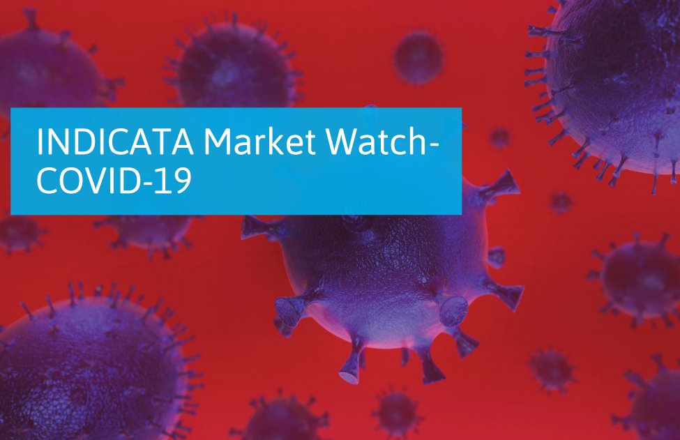 Herstel occasionmarkt zet in ten koste van diesel auto's!
Een snel herstel van de occasionsector nu consumenten zich een “nieuwe” auto cadeau beginnen te doen volgens het INDICATA Market Watch-inzichtrapport! Lees hier meer: bit.ly/2WWBjIp