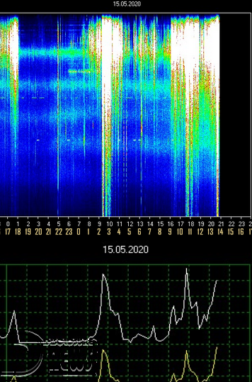 2016Disclosure's tweet photo. Passing #Power65 at 14 UTC and rising https://t.co/3cJREwOScO