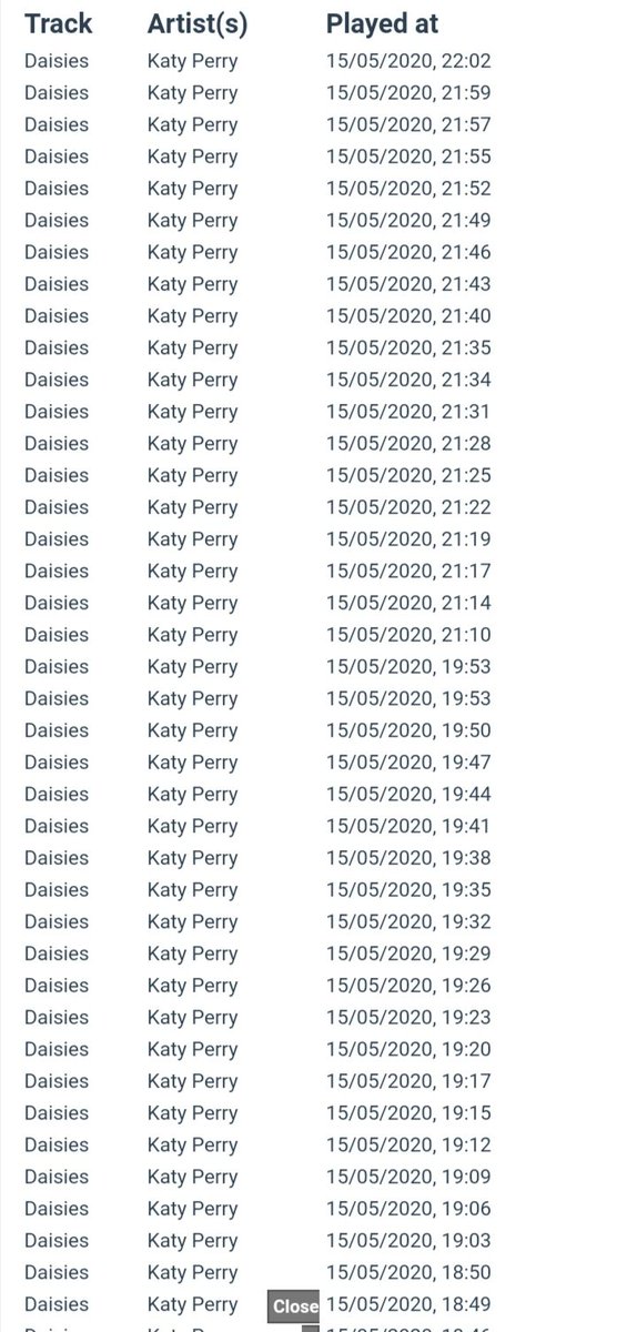 baldtyperry's tweet photo. Who's streaming like me #DAISIES https://t.co/bGEGajnWdy