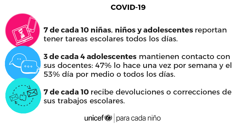 Asegurar el retorno a escuelas seguras y sostener alternativas para garantizar la continuidad de los aprendizajes y su bienestar, es un desafío para que ningún niño, niña o adolescente quede atrás, especialmente los más excluidos.  

Mirá los resultados 👉unicef.org/argentina//com…