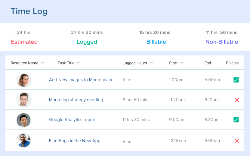 TheOrangescrum's tweet image. #TimeTracking saves you time from tracking time.

Use the Timer and your task time is tracked automatically allowing you to focus on real work.

See how it works: buff.ly/2zSZCx5

#ProjectCollaborationTool
#ProjectManagementTool 
#AgileProjectManagement