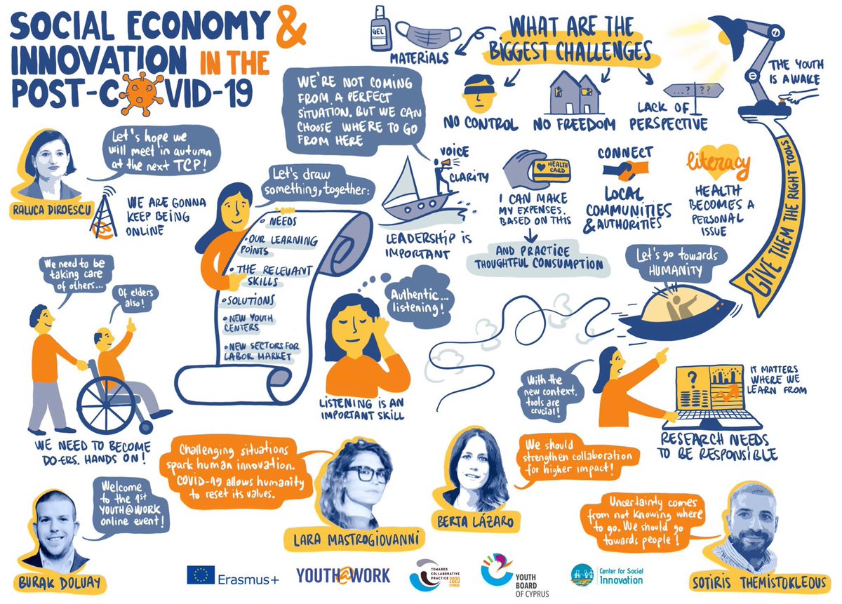 euyouthatwork's tweet photo. 📣Our first Youth@Work/TCP online event entitled "Social economy and innovation in the post-COVID19 society", was a total success and we couldn’t be happier for having so many active people 🙌 from around the world live with us!
Credits: @picturise_biz 
#TCPCyprus #YouthatWorkeu https://t.co/IBno3exj3P