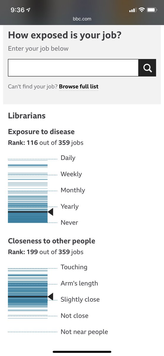 Shout out to yet another news outlet for having no idea what library staff do