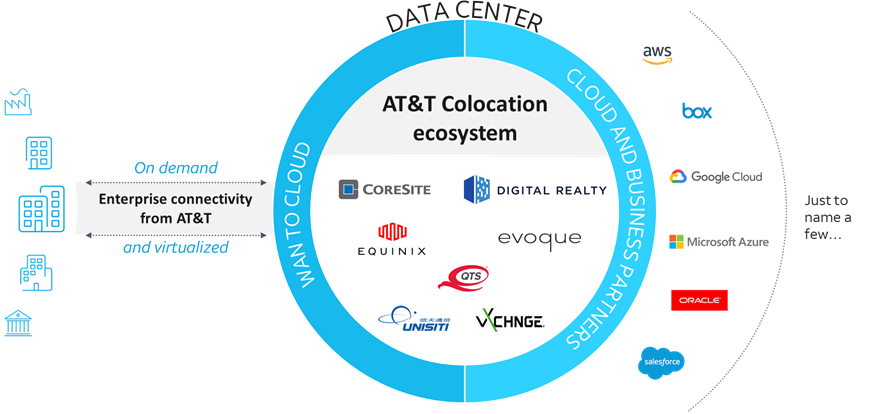 Colocation of business technology equipment in data centers is not just about buying space and power anymore.  AT&amp;T provides access to colocation services with enhanced connectivity, so businesses can take the next step in cloud transformation.
Talk to CNSG to learn more!