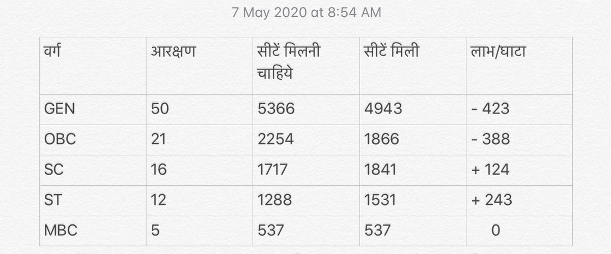 KishanS08534731's tweet photo. @iSinghApurva @RahulGandhi #LDC_घोटाला_587_सीट
#ldc2018reservationscam https://t.co/t3FFCiz2Ts