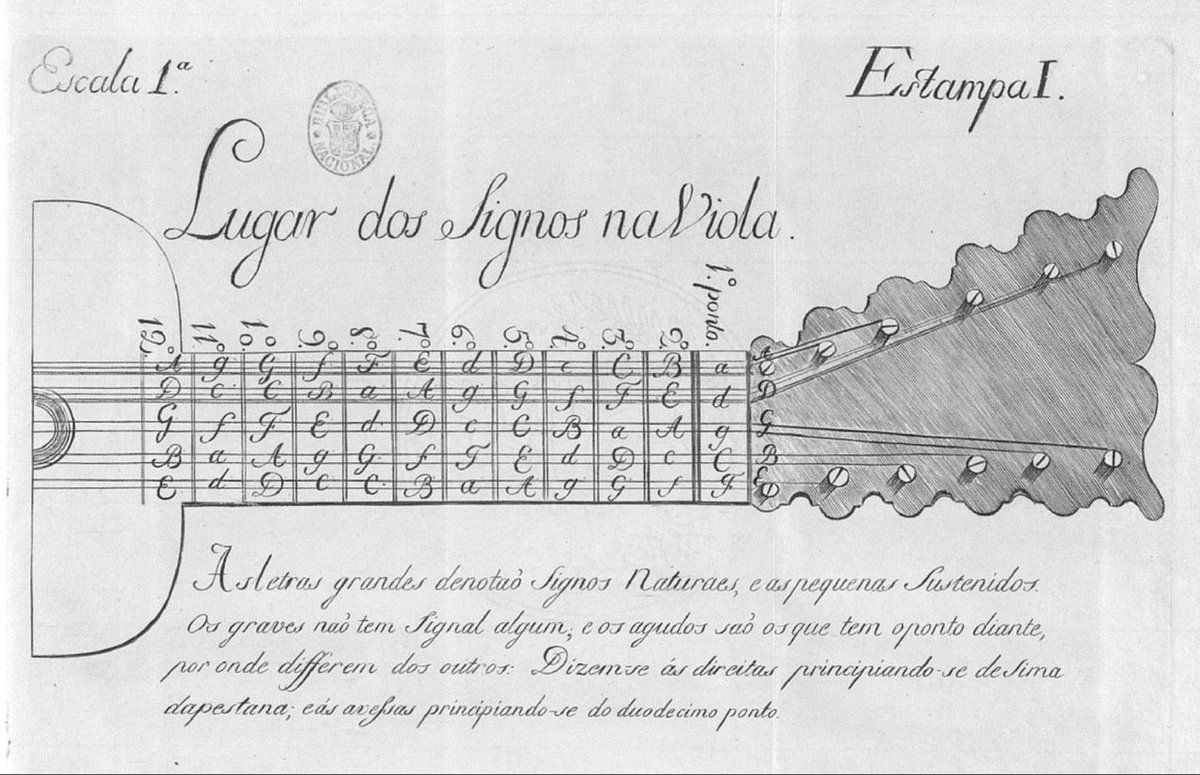 svmusicology's tweet photo. Mirad qué belleza de tratado para viola conserva la @BNE_biblioteca ✨
🔴 "Nova Arte de Viola que ensina a tocalla com fundamento" (Manoel da Paixao, 1789).
➡️ https://t.co/Cw5l7tdfJT
#ComparteBNE
#LaBNEContigo
#TwitterCultural https://t.co/Z74IpczVvY