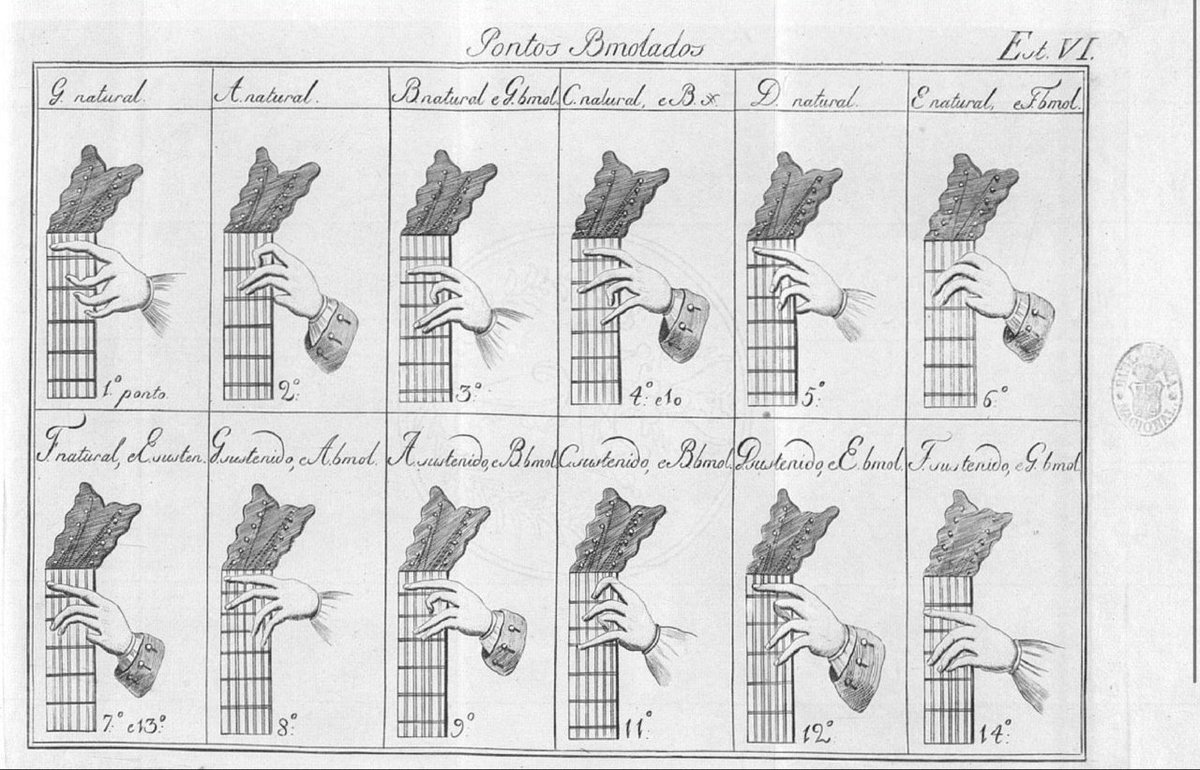 svmusicology's tweet photo. Mirad qué belleza de tratado para viola conserva la @BNE_biblioteca ✨
🔴 "Nova Arte de Viola que ensina a tocalla com fundamento" (Manoel da Paixao, 1789).
➡️ https://t.co/Cw5l7tdfJT
#ComparteBNE
#LaBNEContigo
#TwitterCultural https://t.co/Z74IpczVvY
