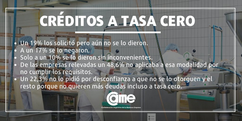 redcame's tweet photo. Por diferentes motivos, la mitad de las pymes todavía no accedió a ninguno de los beneficios brindados por el Gobierno. Conocé los detalles de la encuesta que realizamos a un universo de mil pymes de todos los sectores productivos de la Argentina: https://t.co/ajO1fQoGo0 https://t.co/hYcQArRYhA