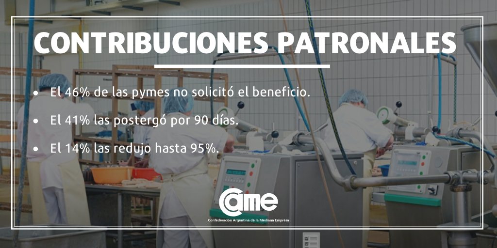 redcame's tweet photo. Por diferentes motivos, la mitad de las pymes todavía no accedió a ninguno de los beneficios brindados por el Gobierno. Conocé los detalles de la encuesta que realizamos a un universo de mil pymes de todos los sectores productivos de la Argentina: https://t.co/ajO1fQoGo0 https://t.co/hYcQArRYhA