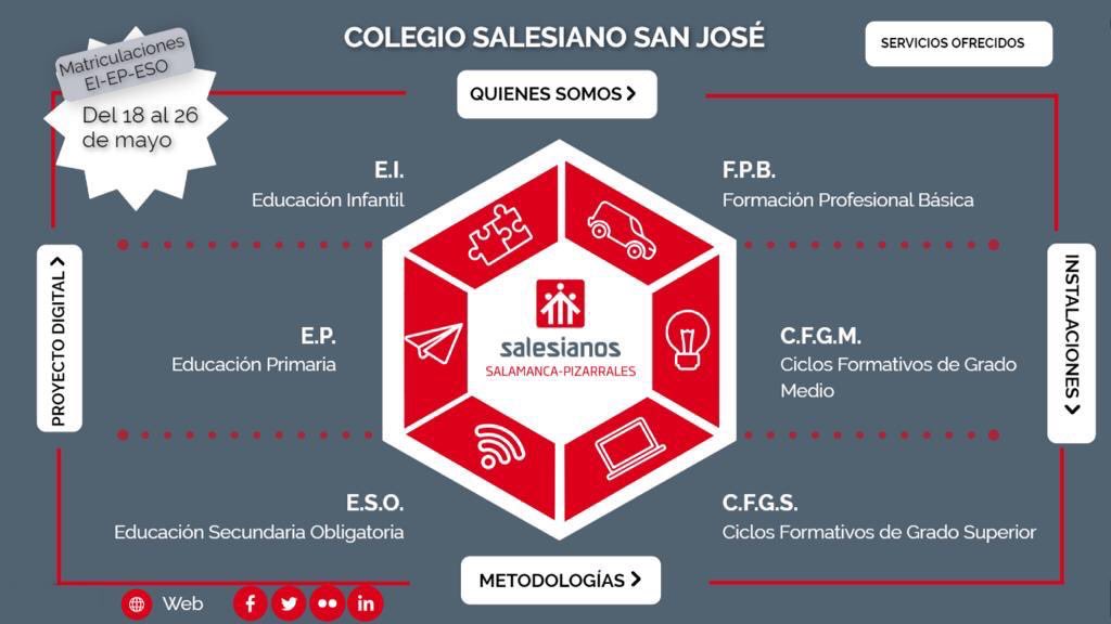 SalesianosPiza's tweet photo. ¡EL LUNES 18 DE MAYO COMIENZA EL PERÍODO DE MATRICULACIÓN!
Conoce nuestro proyecto y nuestra oferta educativa  en 
https://t.co/4BptEs2Iw2… #venamicole #matriculaciones https://t.co/wKl9o1lCAj