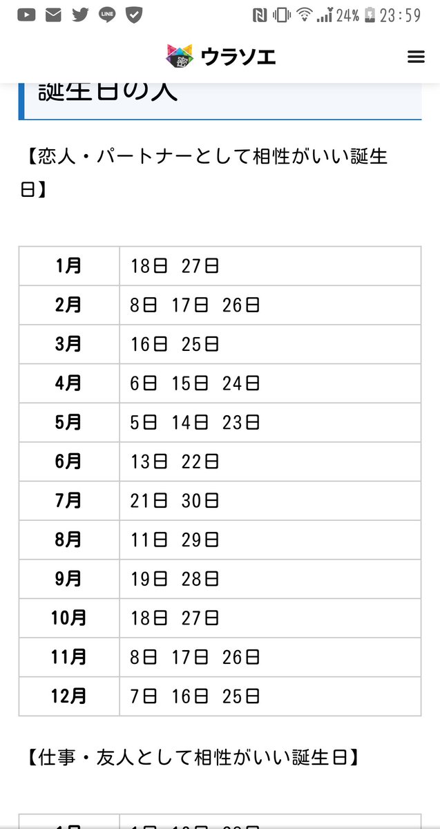 として 日 いい 誕生 が パートナー 相性 相性占いはマヤ暦がよく当たる！？相性や波長のあう存在ってどんな人？