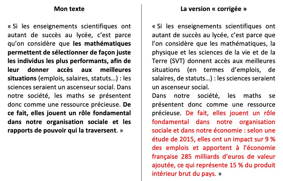 Et enfin Passage 5 – MON PRÉFÉRÉ – on remplace mon propos sur les rapports de pouvoir par une glorification des performances économiques des maths ! *Et d'ailleurs depuis quand c'est normal de rajouter des § dans le texte de qqn comme ça ? Ça me semble tellement impoli...