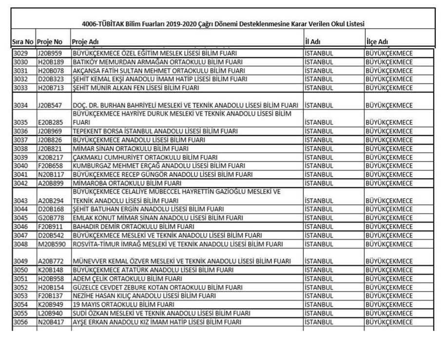 BuyukcekmeceMem's tweet photo. TÜBİTAK 4006 Bilim Fuarları Programı Kapsamında İlçemizden 28 Okulumuzun Projesinin desteklenmesine karar verildi. Okullarımızı, Öğrenci ve Öğretmenlerimizi Tebrik Ediyoruz.
@hasan_uygun91 
@memleventyazici 
@istanbulilmem
@ilkerhocaturkce 
@ist_arge
@tcmeb https://t.co/s9swyD8ruA
