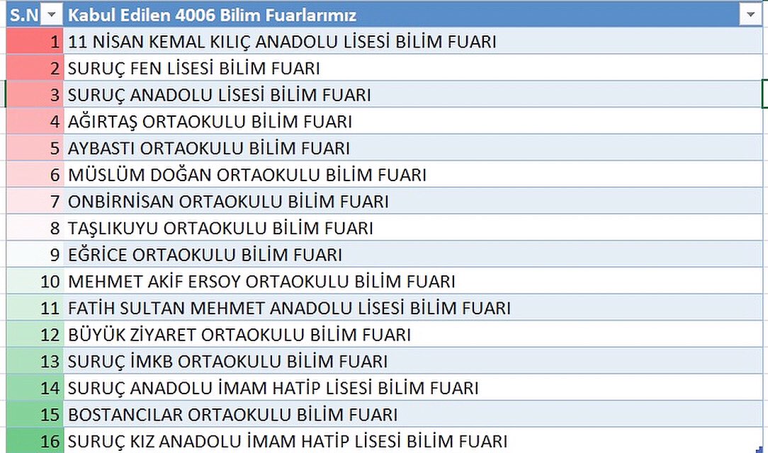 surucmem's tweet photo. #sevinçliyiz  ilçemiz okulların #tübitak4006 bilim fuarları başvuruları sonuçlarında 16 okulumuzun bilim fuarları desteklenmeye hak zamanmıştır.Emeği geçen gün öğrenci ve öğretmenlerimizi tebrik ederiz. @Abdullah_Erin47 @kenanaktas21 @ismailyapicier  @MehmetHanzdemi2 @can_muslum https://t.co/5RiQT3myCr