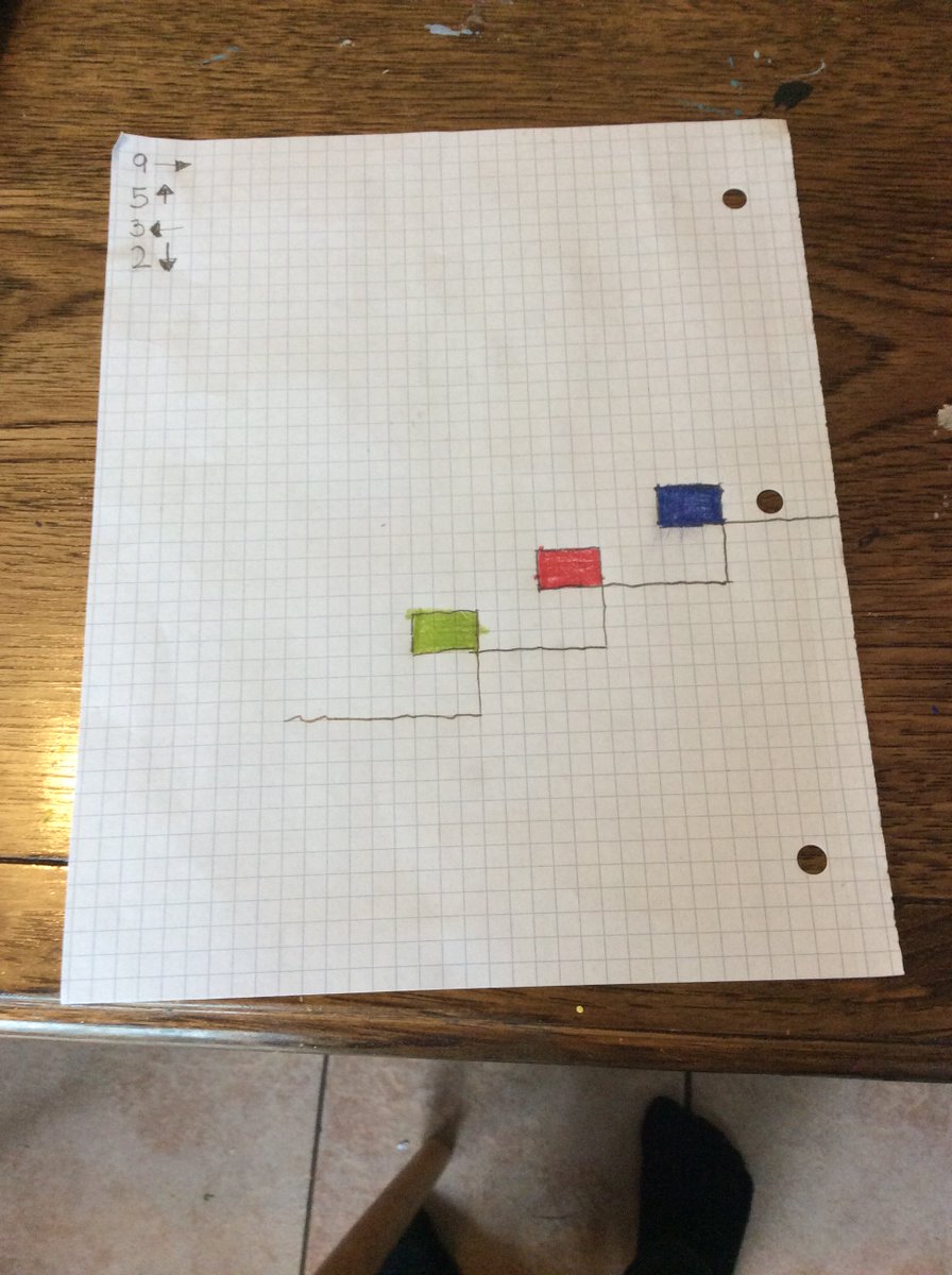 traciteach4life's tweet image. #dsbnmathartchallenge Work from my Grade 3&apos;s. Their Friday Math challenge.