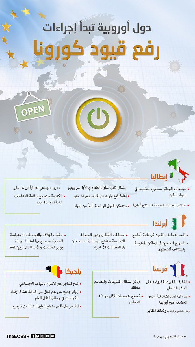 TheECSSR's tweet photo. دول أوروبية تبدأ إجراءات رفع قيود #كورونا 

#إنفوجراف | #مركز_الإمارات_للدراسات والبحوث الاستراتيجية

#استشراف_المستقبل
#TheECSSR https://t.co/UK2boBw810